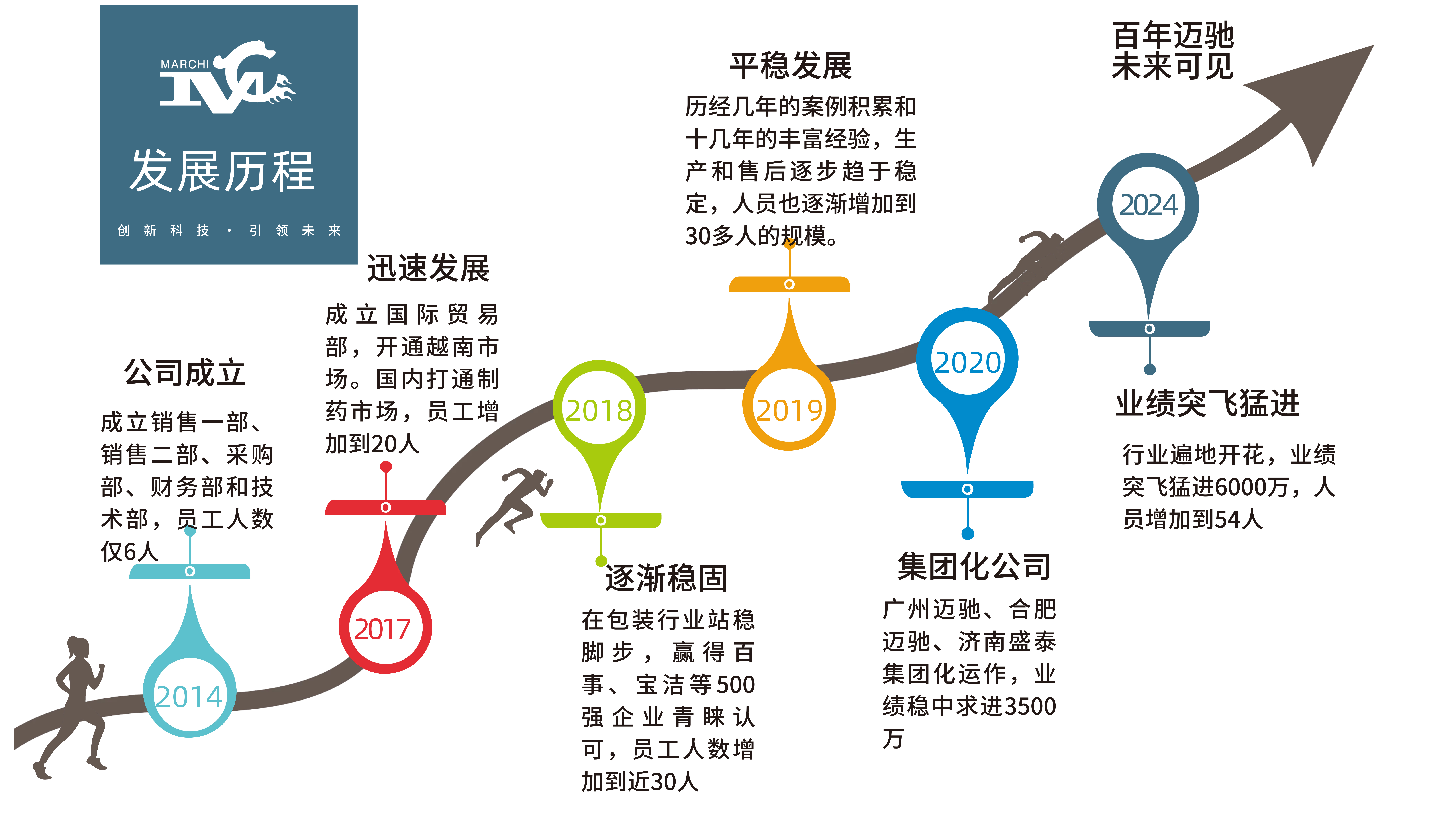 迈驰发展历程(1).jpg